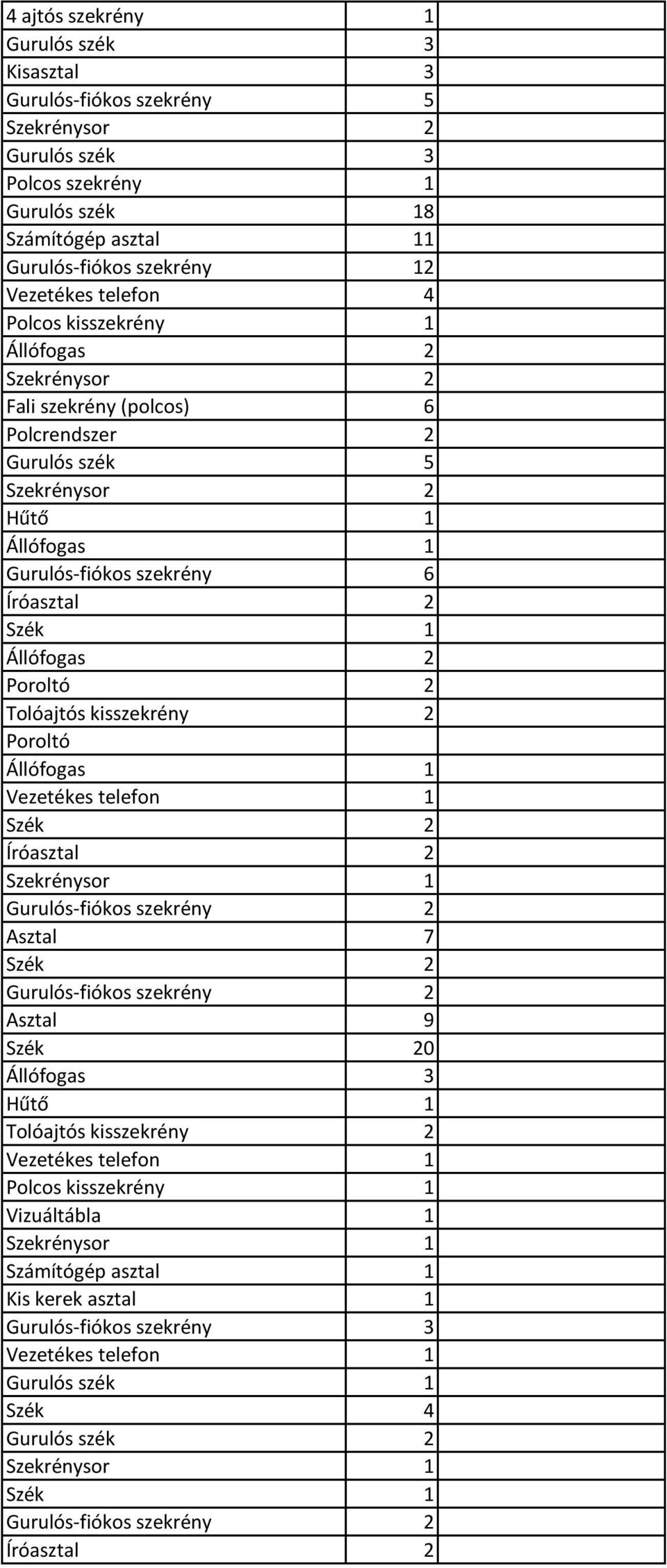 Állófogas 2 Poroltó 2 Tolóajtós kisszekrény 2 Poroltó Szék 2 Íróasztal 2 Szekrénysor 1 Gurulós-fiókos szekrény 2 Asztal 7 Szék 2 Gurulós-fiókos szekrény 2 Asztal 9 Szék 20 Állófogas 3