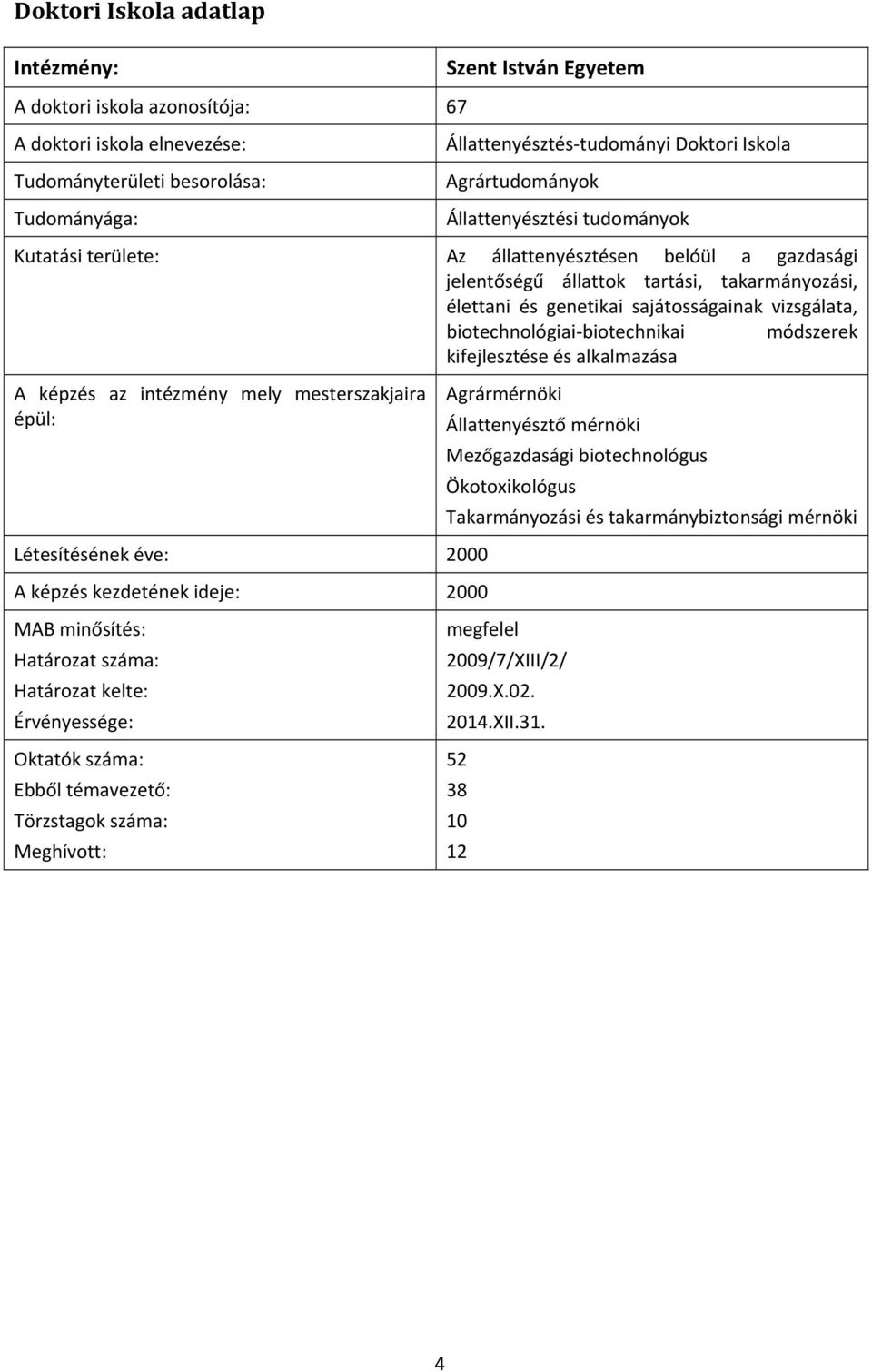 biotechnológiai biotechnikai módszerek kifejlesztése és alkalmazása A képzés az intézmény mely mesterszakjaira épül: Létesítésének éve: 2000 A képzés kezdetének ideje: 2000 MAB minősítés: Határozat