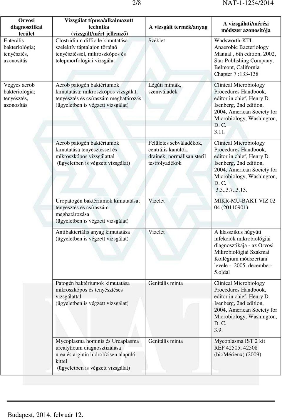 Aerob patogén baktériumok a tenyésztéssel és mikroszkópos vizsgálattal Felületes sebváladékok, centrális kanülök, drainek, normálisan steril testfolyadékok 3.5.,3.7.,3.13.