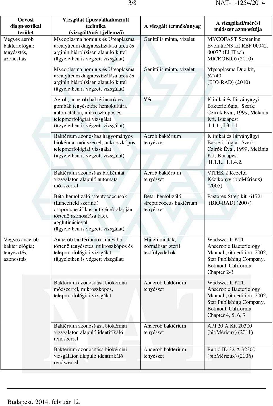 (BIO-RAD) (2010) Aerob, anaerob baktériumok és gombák tenyésztése hemokultúra automatában, mikroszkópos és Vér Klinikai és Járványügyi Bakteriológia, Szerk: Czirók Éva, 1999, Melánia Kft, Budapest I.