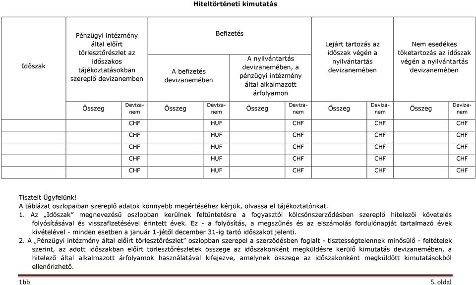 A táblázat oszlopaiban szereplő adatok könnyebb megértéséhez kérjük, olvassa el tájékoztatónkat. 1.