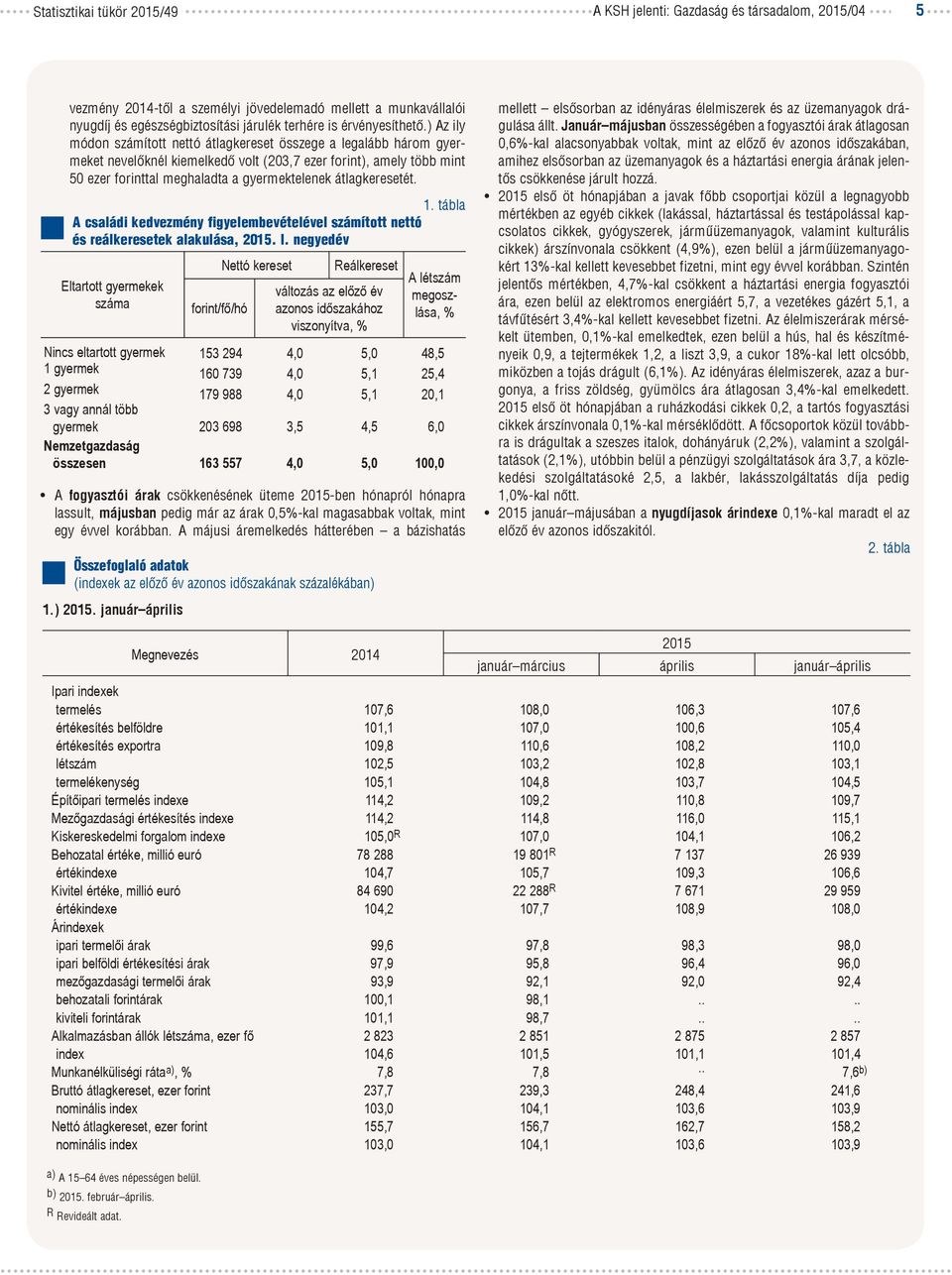 ) Az ily módon számított nettó átlagkereset összege a legalább három gyermeket nevelőknél kiemelkedő volt (203,7 ezer forint), amely több mint 50 ezer forinttal meghaladta a gyermektelenek