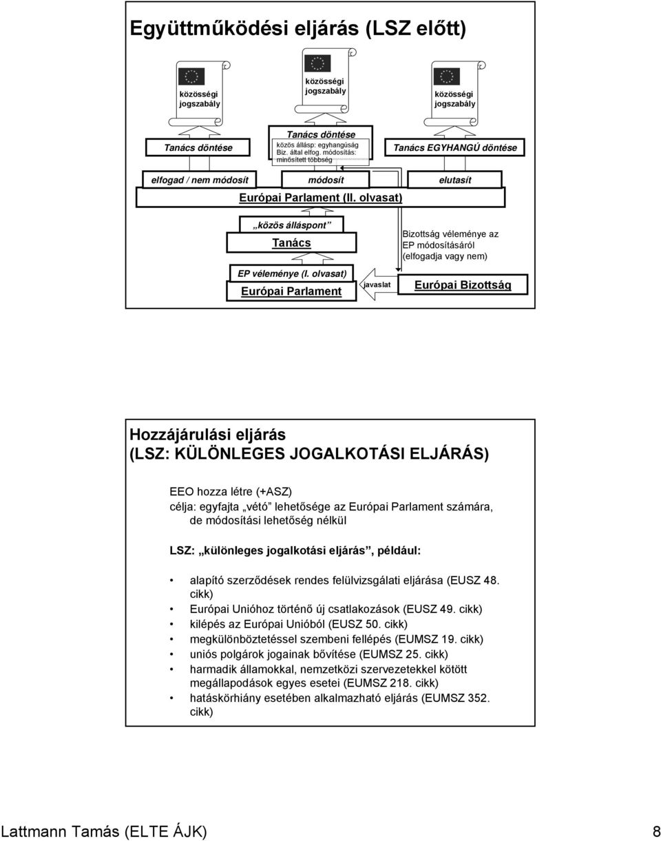 olvasat) Európai Parlament Bizottság véleménye az EP módosításáról (elfogadja vagy nem) Európai Bizottság Hozzájárulási eljárás (LSZ: KÜLÖNLEGES JOGALKOTÁSI ELJÁRÁS) EEO hozza létre (+ASZ) célja: