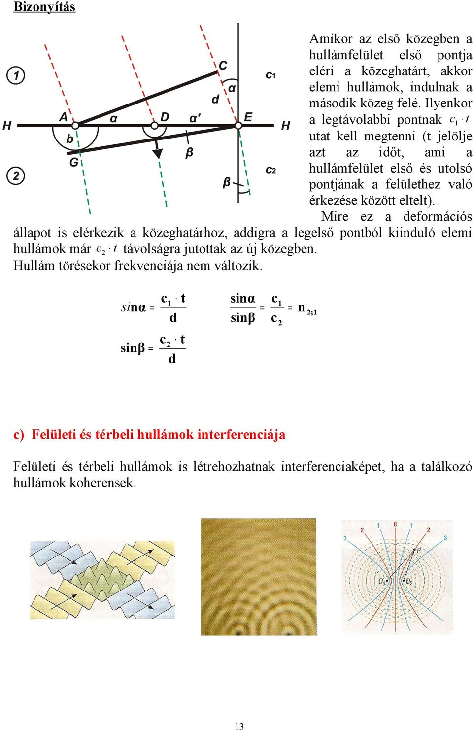 Mire ez a deormációs állapot is elérkezik a közeghatárhoz, addigra a legelső pontból kiinduló elemi hullámok már c2 t távolságra jutottak az új közegben.