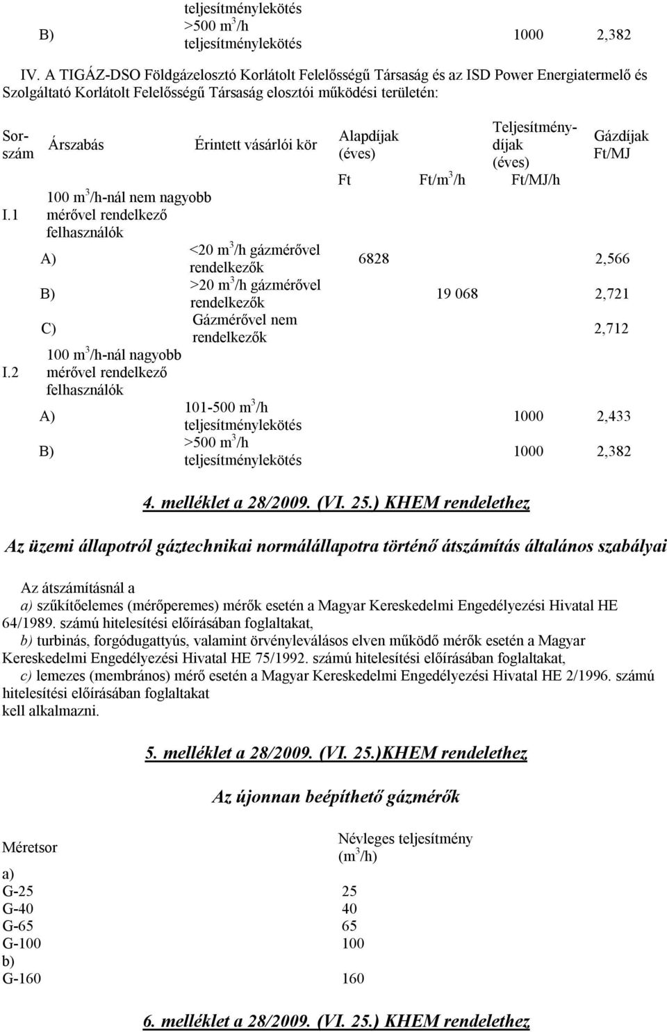 2 Árszabás Érintett vásárlói kör 100 m 3 /h-nál nem nagyobb <20 m 3 /h gázmérővel >20 m 3 /h gázmérővel C) 100 m 3 /h-nál nagyobb Gázmérővel nem 101-500 m 3 /h >500 m 3 /h Alapdíjak Teljesítménydíjak