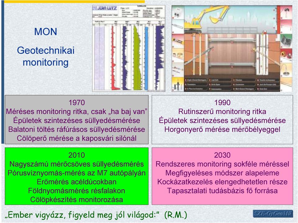 résfalakon Cölöpkészítés monitorozása 1990 Rutinszerő monitoring ritka Épületek szintezéses süllyedésmérése Horgonyerı mérése mérıbélyeggel 2030 Rendszeres
