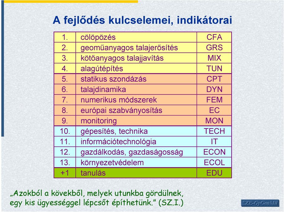 monitoring MON 10. gépesítés, technika TECH 11. információtechnológia IT 12. gazdálkodás, gazdaságosság ECON 13.