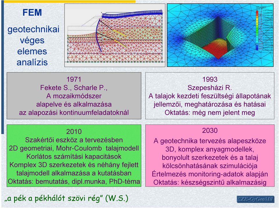 kapacitások Komplex 3D szerkezetek és néhány fejlett talajmodell alkalmazása a kutatásban Oktatás: bemutatás, dipl.munka, PhD-téma a pék a pékhálót szövi rég (W.S.) 1993 Szepesházi R.