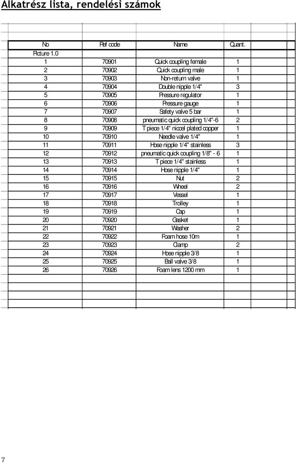 valve 5 bar 1 8 70908 pneumatic quick coupling 1/4"-6 2 9 70909 T piece 1/4" niccel plated copper 1 10 70910 Needle valve 1/4" 1 11 70911 Hose nipple 1/4" stainless 3 12 70912 pneumatic quick