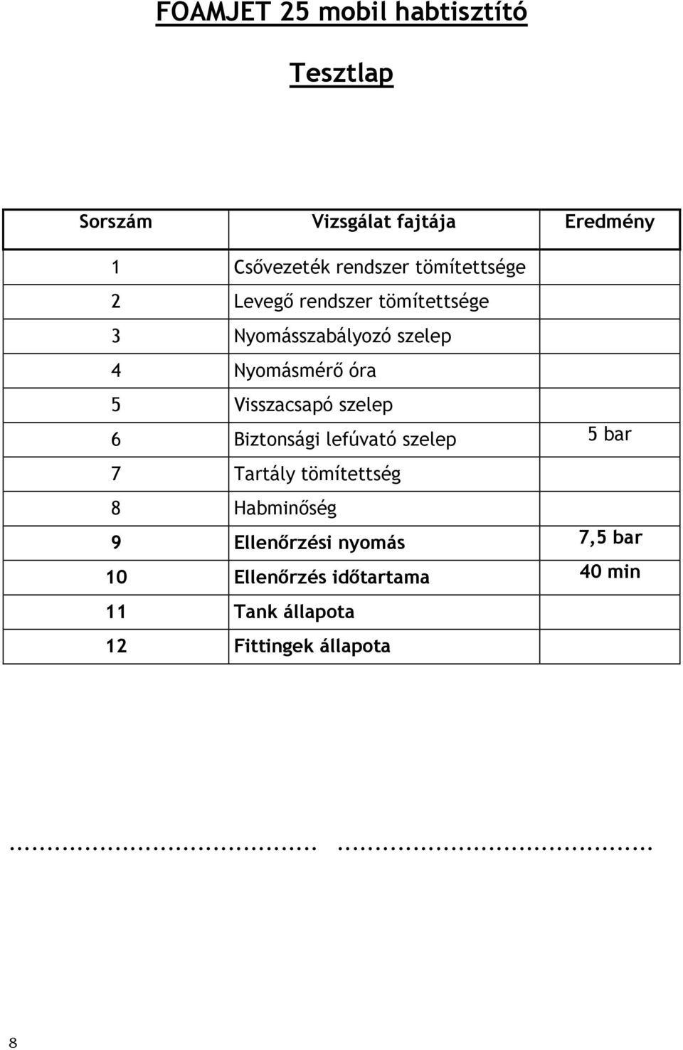 Visszacsapó szelep 6 Biztonsági lefúvató szelep 5 bar 7 Tartály tömítettség 8 Habminıség 9