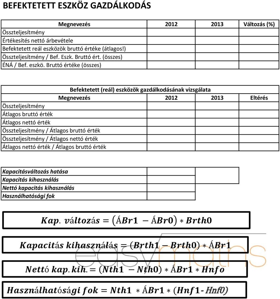 Bruttó értéke (összes) 17,318 12,808 73,960 Befektetett (reál) eszközök gazdálkodásának vizsgálata Megnevezés 2012 2013 Eltérés Összteljesítmény 5 773 115 6 082 770 309 655 Átlagos bruttó érték 326