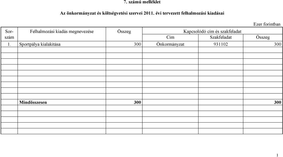 megnevezése Összeg Kapcsolódó cím és szakfeladat szám Cím Szakfeladat