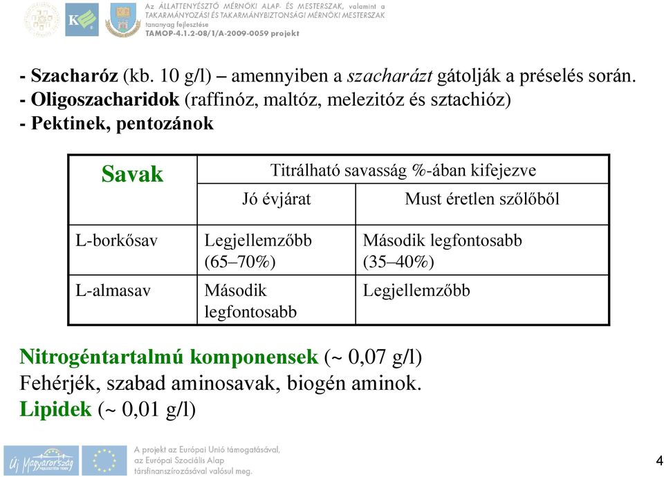 %-ában kifejezve Jó évjárat Must éretlen szőlőből L-borkősav L-almasav Legjellemzőbb (65 70%) Második