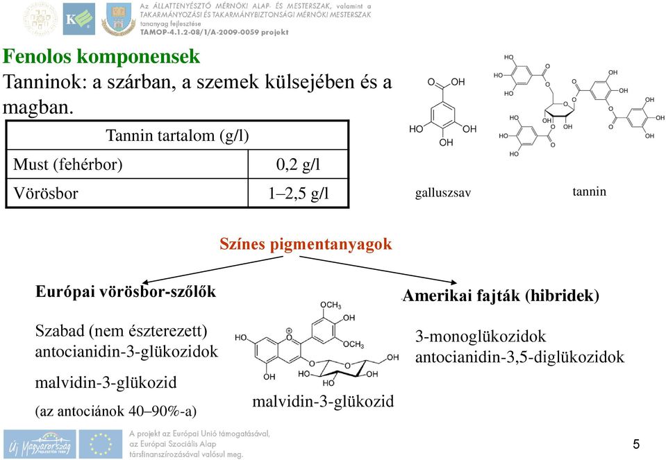 pigmentanyagok Európai vörösbor-szőlők Szabad (nem észterezett) antocianidin-3-glükozidok