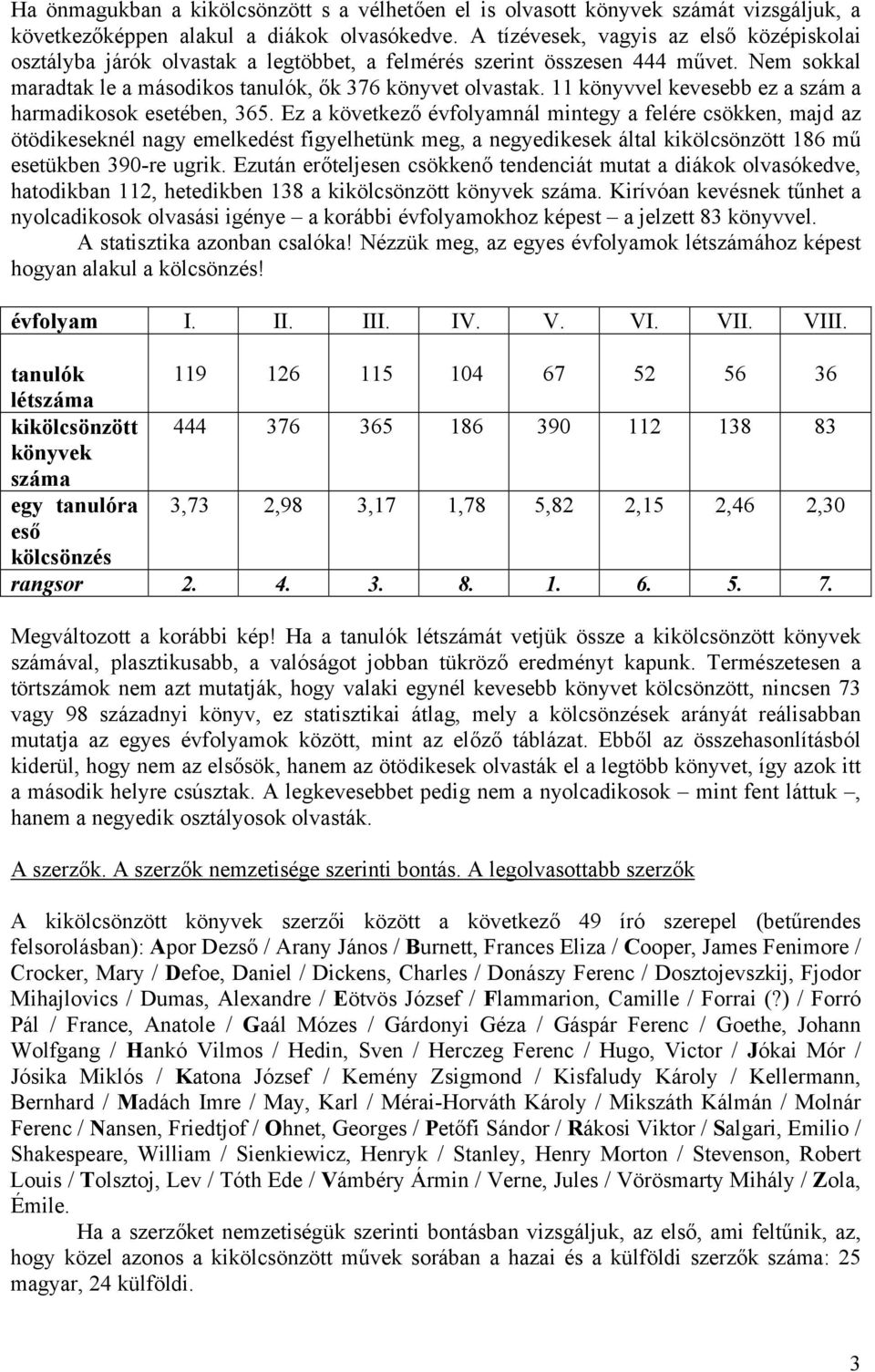 11 könyvvel kevesebb ez a szám a harmadikosok esetében, 365.