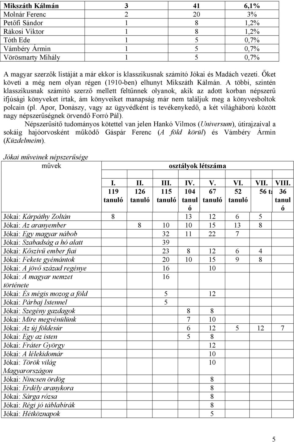 A többi, szintén klasszikusnak számító szerző mellett feltűnnek olyanok, akik az adott korban népszerű ifjúsági könyveket írtak, ám könyveiket manapság már nem találjuk meg a könyvesboltok polcain
