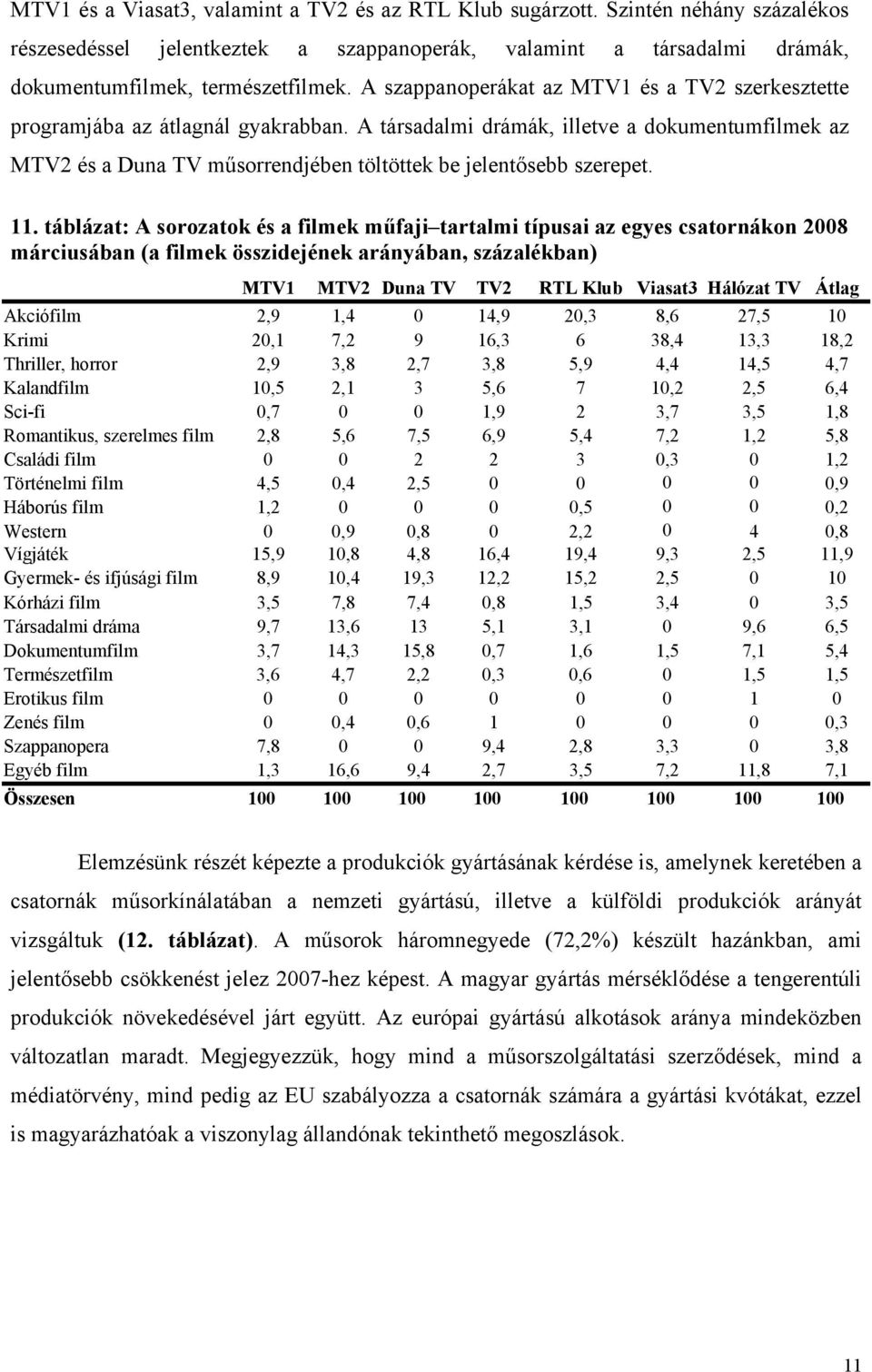 A társadalmi drámák, illetve a dokumentumfilmek az MTV2 és a Duna TV műsorrendjében töltöttek be jelentősebb szerepet. 11.