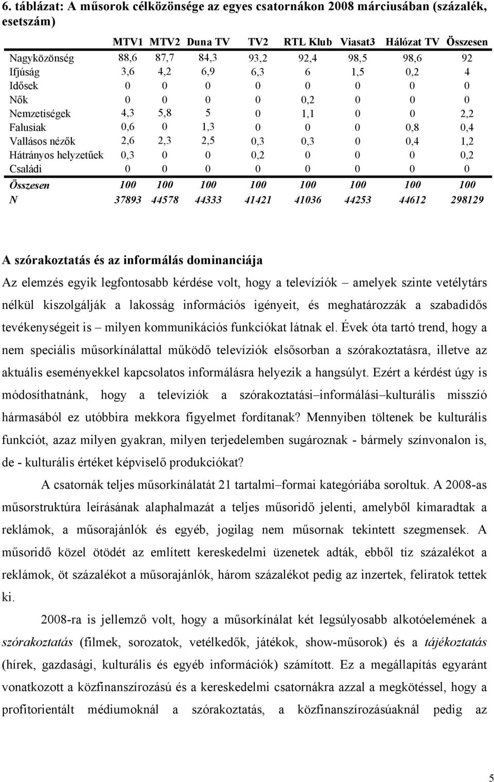 1,2 Hátrányos helyzetűek 0,3 0 0 0,2 0 0 0 0,2 Családi 0 0 0 0 0 0 0 0 Összesen 100 100 100 100 100 100 100 100 N 37893 44578 44333 41421 41036 44253 44612 298129 A szórakoztatás és az informálás