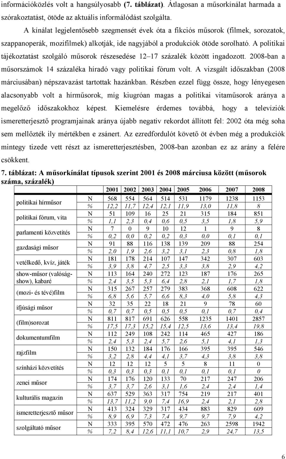 A politikai tájékoztatást szolgáló műsorok részesedése 12 17 százalék között ingadozott. 2008-ban a műsorszámok 14 százaléka híradó vagy politikai fórum volt.