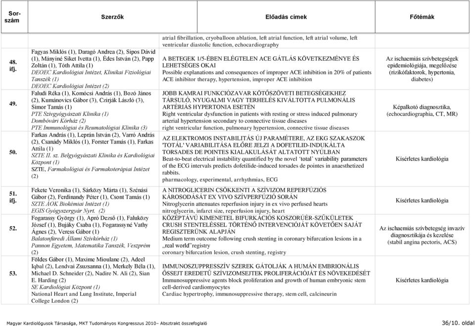 Faludi Réka, Komócsi András, Bozó János (2), Kumánovics Gábor (3), Czirják László (3), Simor Tamás PTE Szívgyógyászati Klinika Dombóvári Kórház (2) PTE Immunológiai és Reumatológiai Klinika (3)