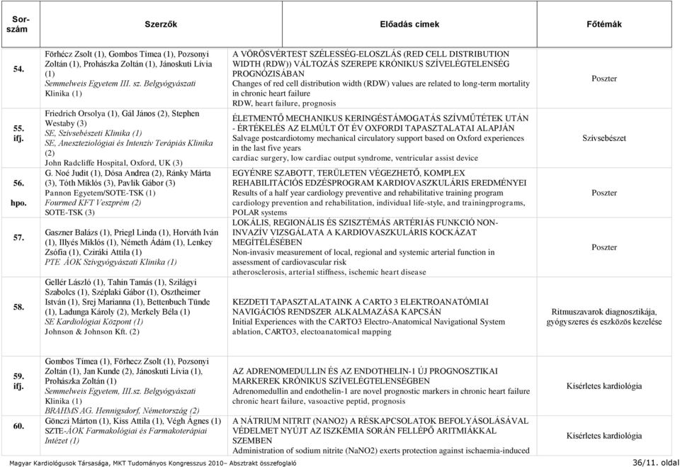Noé Judit, Dósa Andrea (2), Ránky Márta (3), Tóth Miklós (3), Pavlik Gábor (3) Pannon Egyetem/SOTE-TSK Fourmed KFT Veszprém (2) SOTE-TSK (3) Gaszner Balázs, Priegl Linda, Horváth Iván, Illyés Miklós,