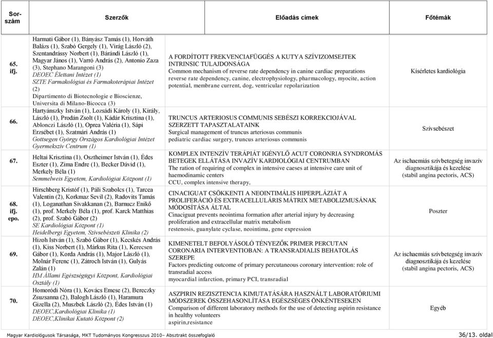 Élettani Intézet SZTE Farmakológiai és Farmakoterápiai Intézet (2) Dipartimento di Biotecnologie e Bioscienze, Universita di Milano-Bicocca (3) Hartyánszky István, Lozsádi Károly, Király, László,