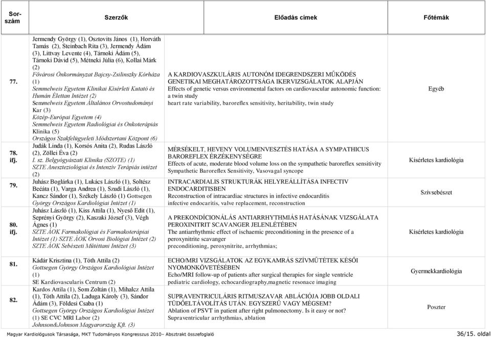 Önkormányzat Bajcsy-Zsilinszky Kórháza Semmelweis Egyetem Klinikai Kísérleti Kutató és Humán Élettan Intézet (2) Semmelweis Egyetem Általános Orvostudományi Kar (3) Közép-Európai Egyetem (4)