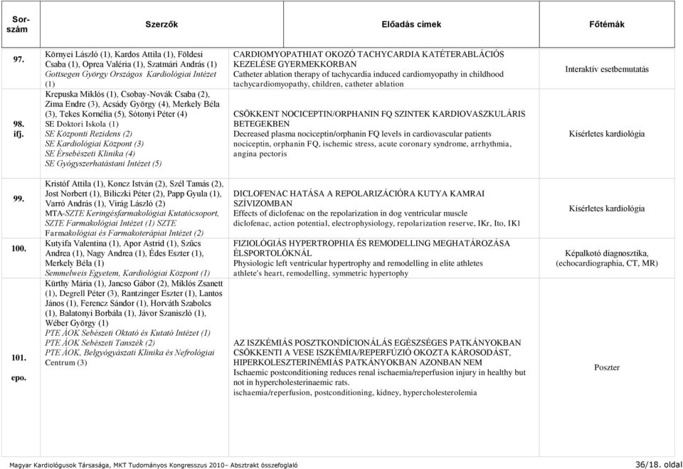 Péter (4) SE Doktori Iskola SE Központi Rezidens (2) SE Kardiológiai Központ (3) SE Érsebészeti Klinika (4) SE Gyógyszerhatástani Intézet (5) CARDIOMYOPATHIAT OKOZÓ TACHYCARDIA KATÉTERABLÁCIÓS