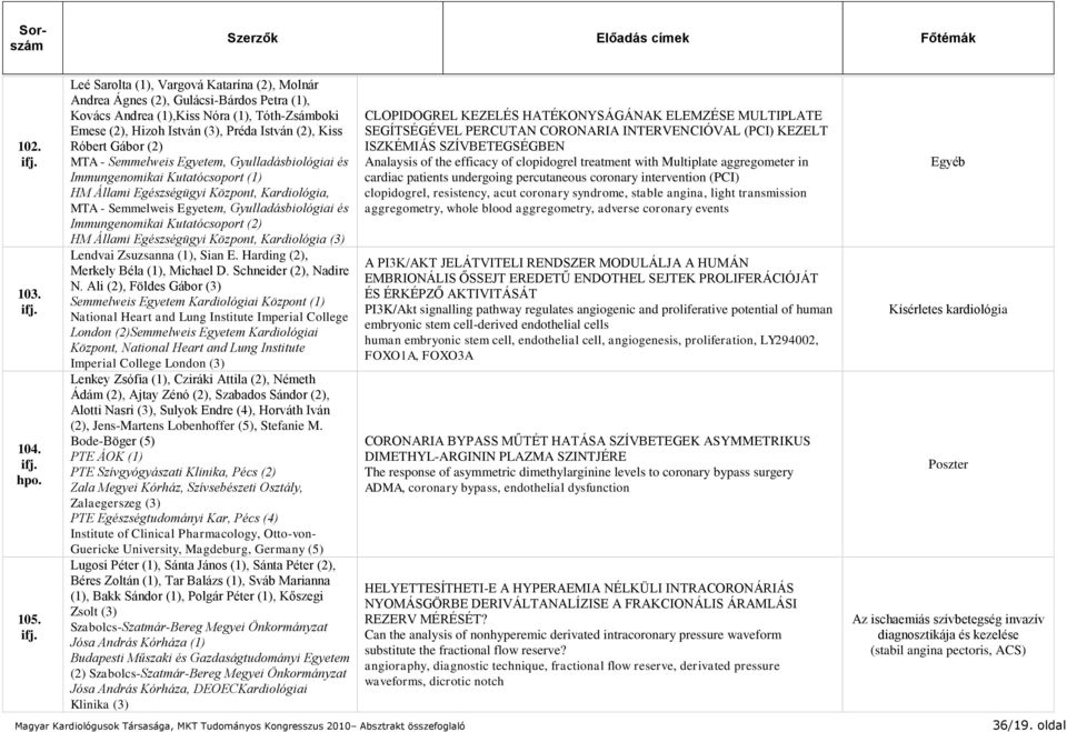 Semmelweis Egyetem, Gyulladásbiológiai és Immungenomikai Kutatócsoport HM Állami Egészségügyi Központ, Kardiológia, MTA - Semmelweis Egyetem, Gyulladásbiológiai és Immungenomikai Kutatócsoport (2) HM