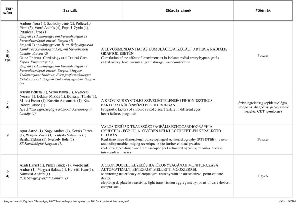 Belgyógyászati Klinika és Kardiológiai Központ Szívsebészeti Osztály, Szeged (2) Orion Pharma, Cardiology and Critical Care, Espoo, Finnország (3) Szegedi Tudományegyetem Farmakológiai és
