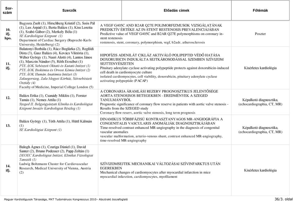 Heidelberg) (2) Balatonyi Borbála, Rácz Boglárka (2), Reglődi Dóra (3), Gasz Balázs (4), Kovács Viktória, Wéber György, Nasri Alotti (4), Lantos János, Marczin Nándor (5), Rőth Erzsébet PTE ÁOK