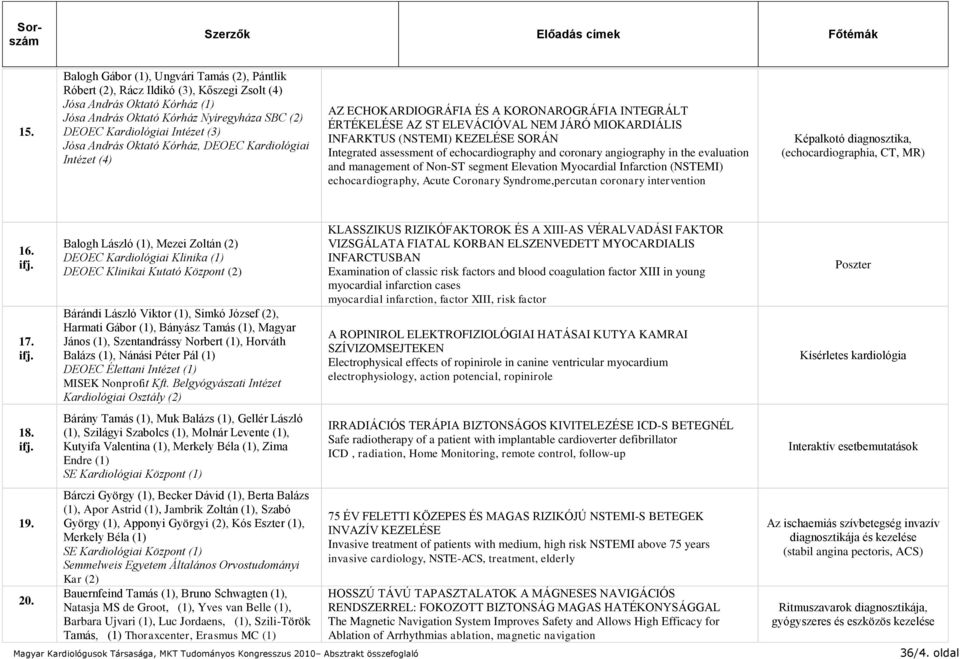 assessment of echocardiography and coronary angiography in the evaluation and management of Non-ST segment Elevation Myocardial Infarction (NSTEMI) echocardiography, Acute Coronary Syndrome,percutan