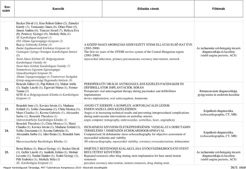 Kardiológiai Központ HM Állami Egészségügyi Központ (2) Bajcsy-Zsilinszky Kórház (3) Budai Irgalmasrendi Kórházai Központ (4) (5) Szent János Kórház III.