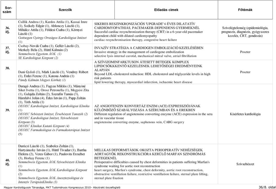 Semmelweis Egyetem ÁOK SE Kardiológiai Központ (2) Dani Győző, Márk László, Vendrey Róbert, Erdei Ferenc, Katona András Pándy Kálmán Megyei Kórház Daragó Andrea, Fagyas Miklós, Mányiné Siket Ivetta,