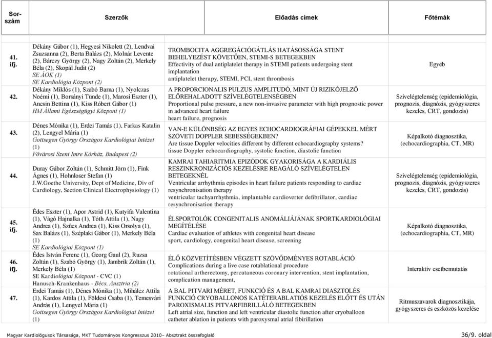 (2) Dékány Miklós, Szabó Barna, Nyolczas Noémi, Borsányi Tünde, Marosi Eszter, Ancsin Bettina, Kiss Róbert Gábor HM Állami Egészségügyi Központ Dénes Mónika, Erdei Tamás, Farkas Katalin (2), Lengyel