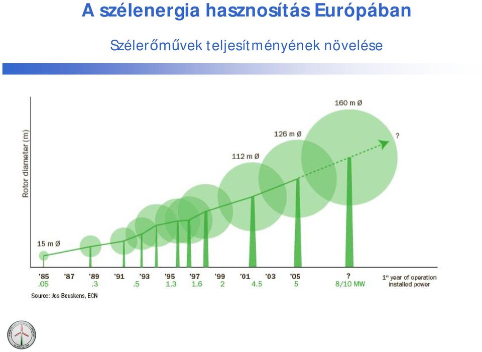 Európában Széler