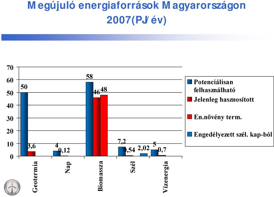 30 En.növény term.