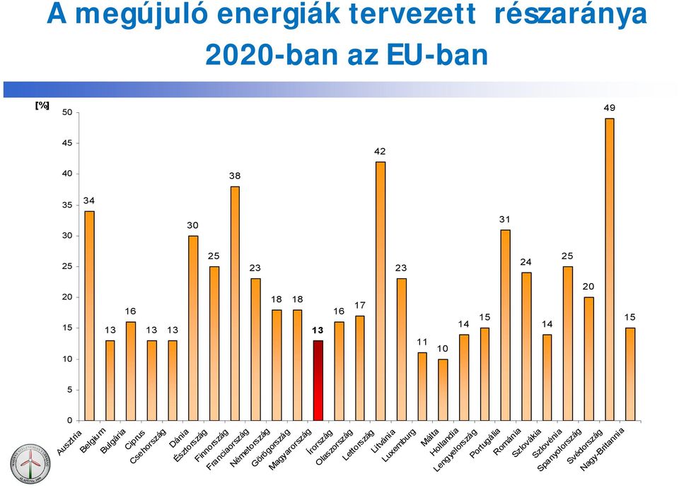 Észtország Finnország Franciaország Németország Görögország Magyarország Írország Olaszország Lettország