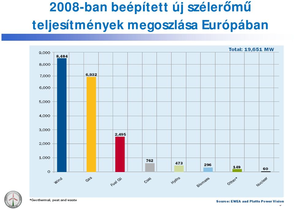 széler