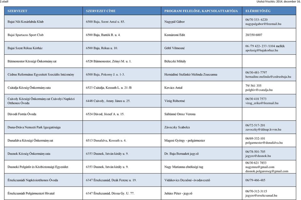 hu Bátmonostor Községi Önkormányzat 6528 Bátmonostor, Zrínyi M. u. 1. Béleczki Mihály Cédrus Református Egyesített Szociális Intézmény 6500 Baja, Pokorny J. u. 1-3.