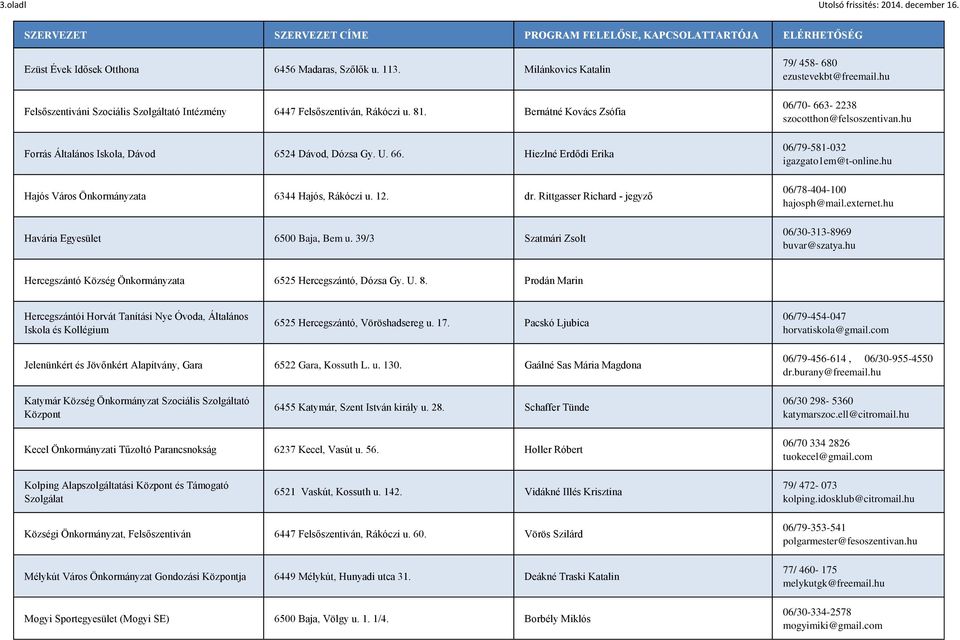 Rittgasser Richard - jegyző Havária Egyesület 6500 Baja, Bem u. 39/3 Szatmári Zsolt 79/ 458-680 ezustevekbt@freemail.hu 06/70-663- 2238 szocotthon@felsoszentivan.hu 06/79-581-032 igazgato1em@t-online.