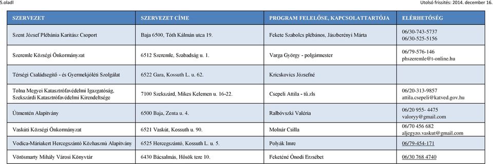 hu Térségi Családsegítő - és Gyermekjóléti Szolgálat 6522 Gara, Kossuth L. u. 62.