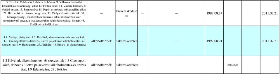 Mez gazdasági, méhészeti és borászati cikk, növényvéd szer, termésnövel anyag, a tevékenységhez szükséges eszköz, kisgép; 43. Emlék- és ajándéktárgy; --- kiskereskedele m --- --- 1997.08.14 2011.07.