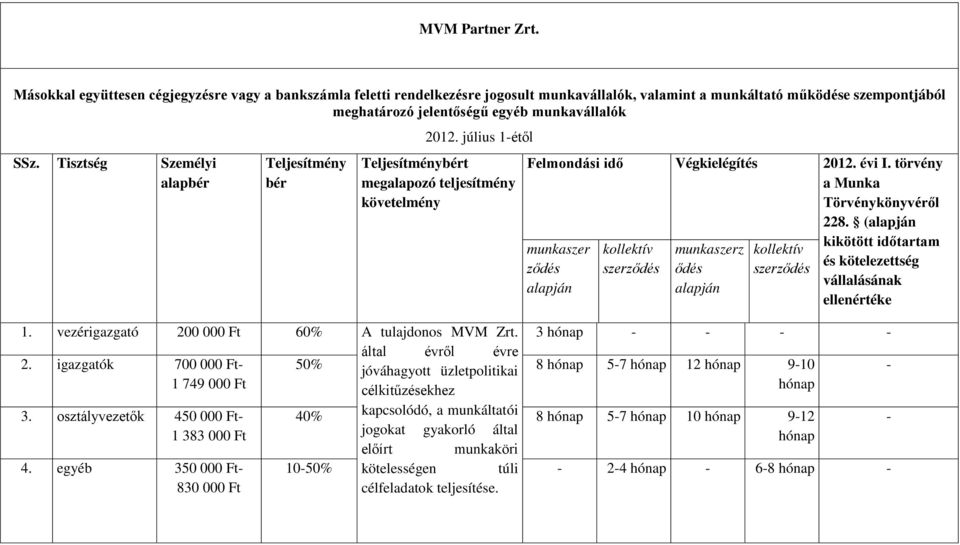 jelentőségű egyéb munkavállalók SSz. Tisztség Személyi 2012. július 1-étől 228. ( z ődés 1. vezérigazgató 200 000 Ft 60% A tulajdonos MVM Zrt.