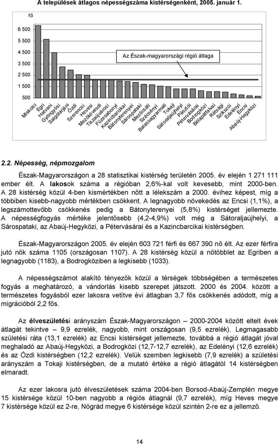 500 1 500 500 fő Miskolci Egri Hatvani 2.