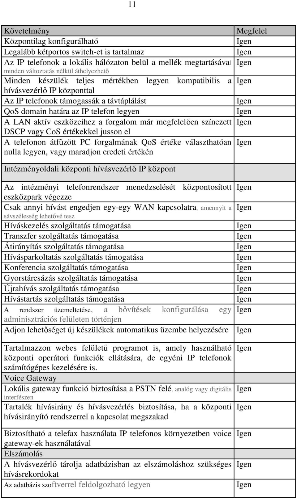 megfelelıen színezett DSCP vagy CoS értékekkel jusson el A telefonon átfőzött PC forgalmának QoS értéke választhatóan nulla legyen, vagy maradjon eredeti értékén Megfelel Intézményoldali központi