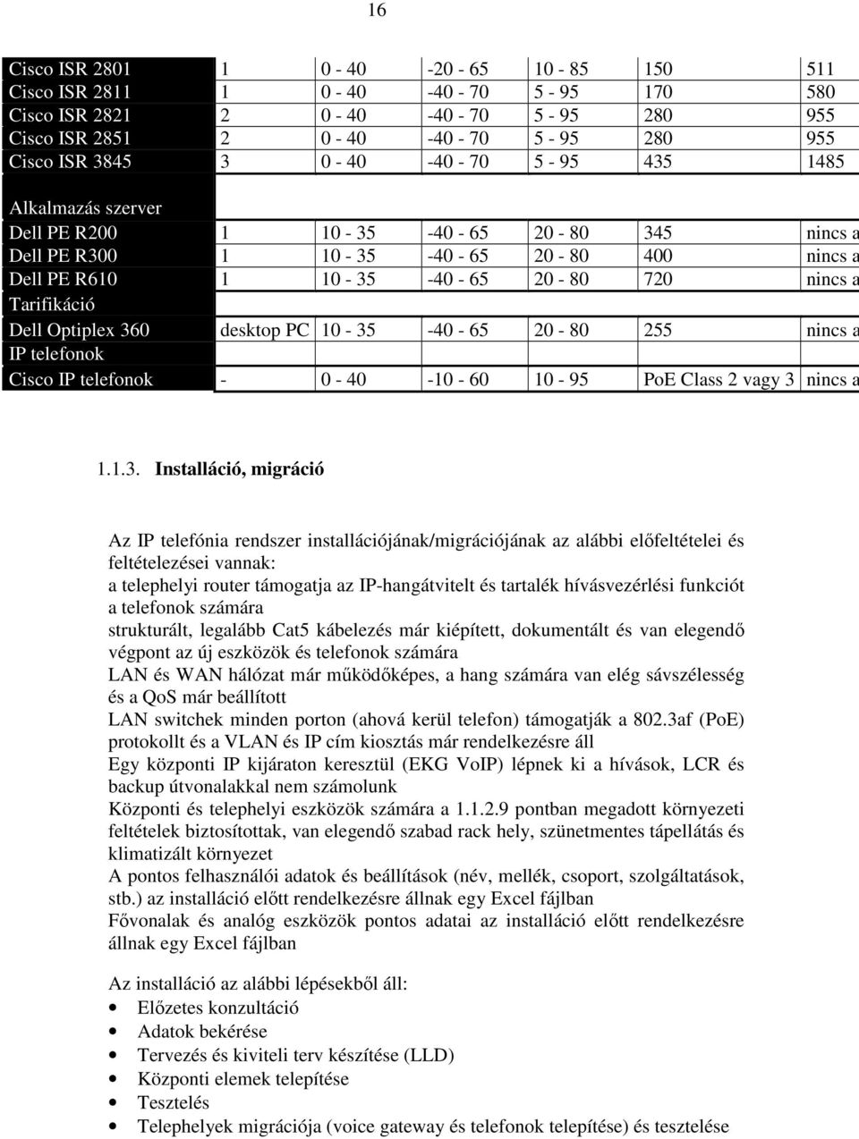Optiplex 36