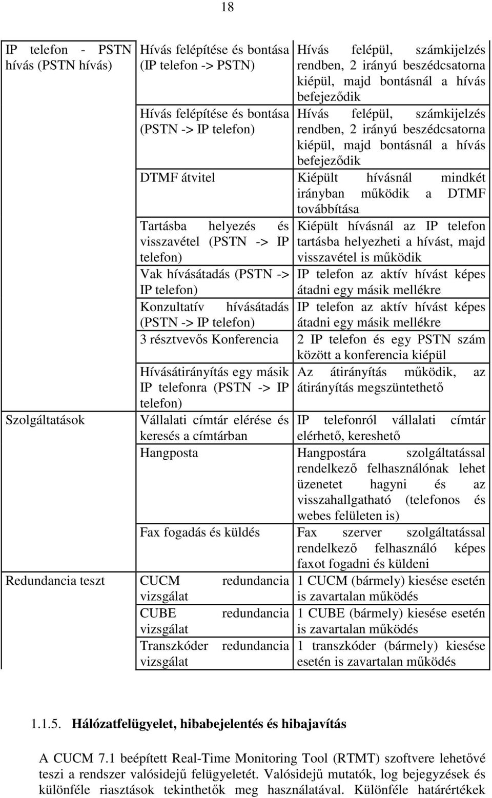irányban mőködik a DTMF továbbítása Tartásba helyezés és visszavétel (PSTN -> IP telefon) Kiépült hívásnál az IP telefon tartásba helyezheti a hívást, majd visszavétel is mőködik Vak hívásátadás