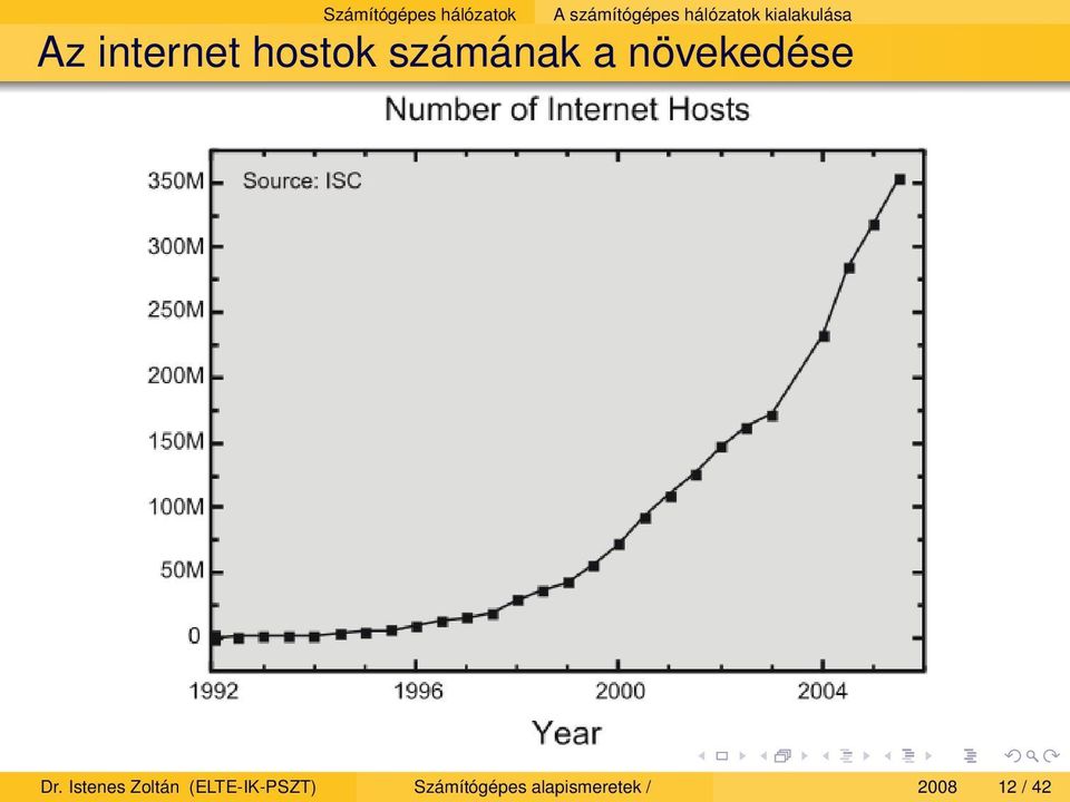 számának a növekedése Dr.