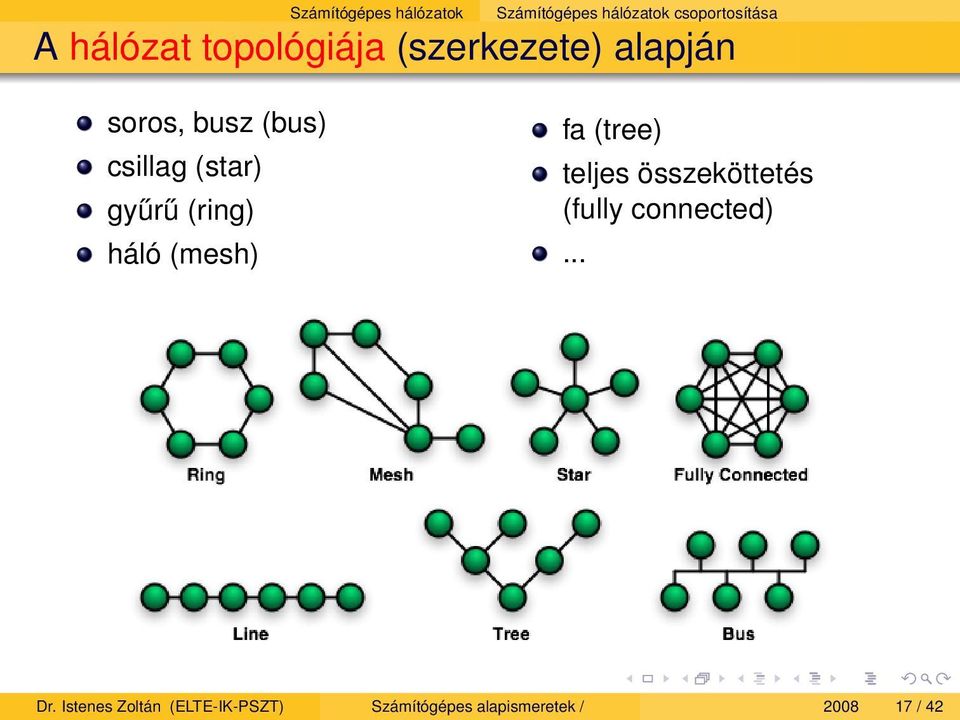 (ring) háló (mesh) fa (tree) teljes összeköttetés (fully connected)... Dr.